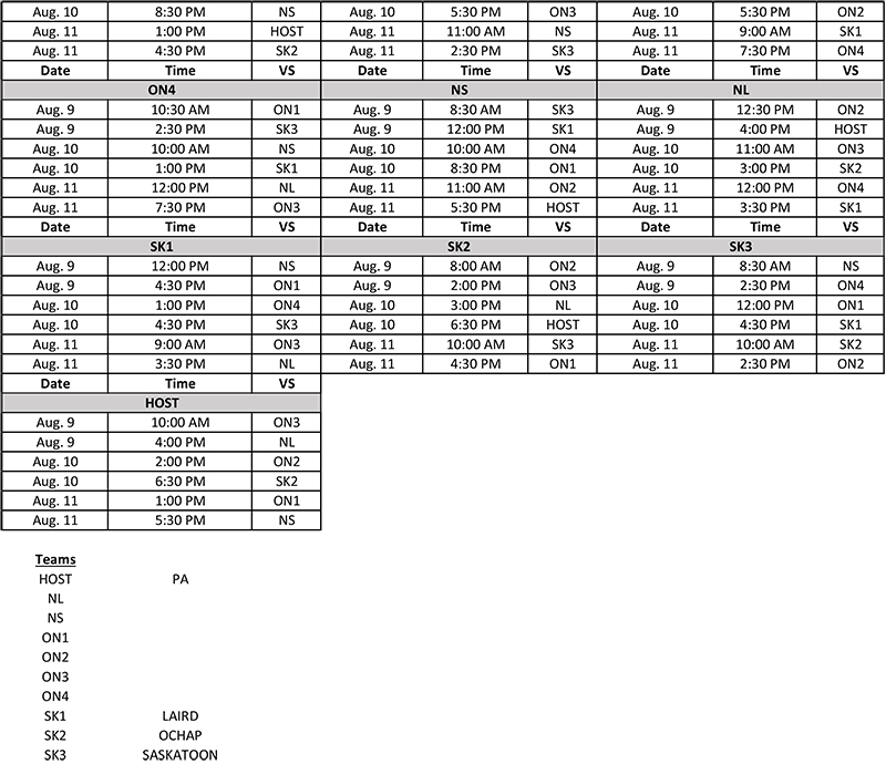 U15 Canadian Champion Schedule « Ochapowace Nation